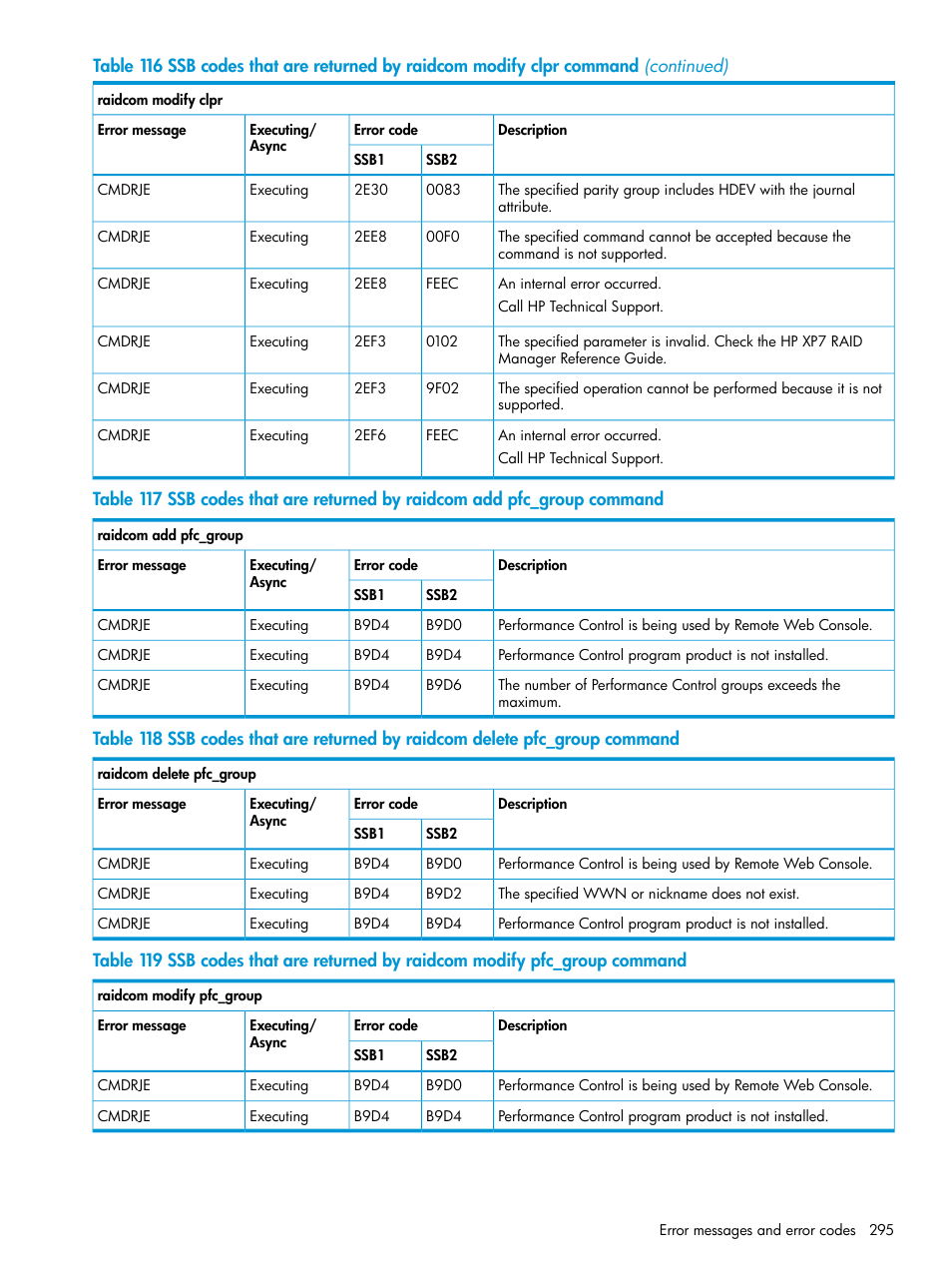 HP XP7 Storage User Manual | Page 295 / 304