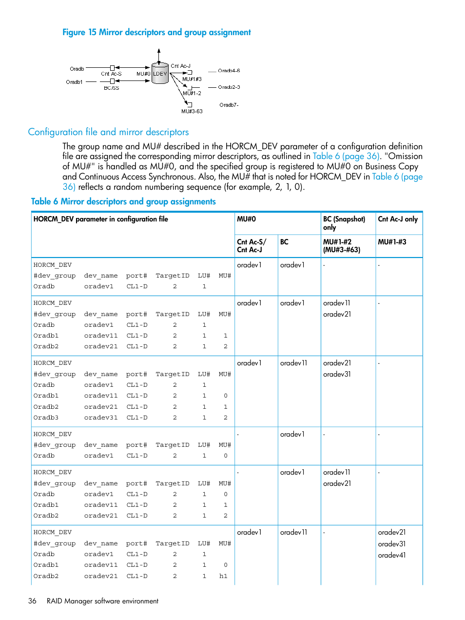 Configuration file and mirror descriptors | HP XP7 Storage User Manual | Page 36 / 304