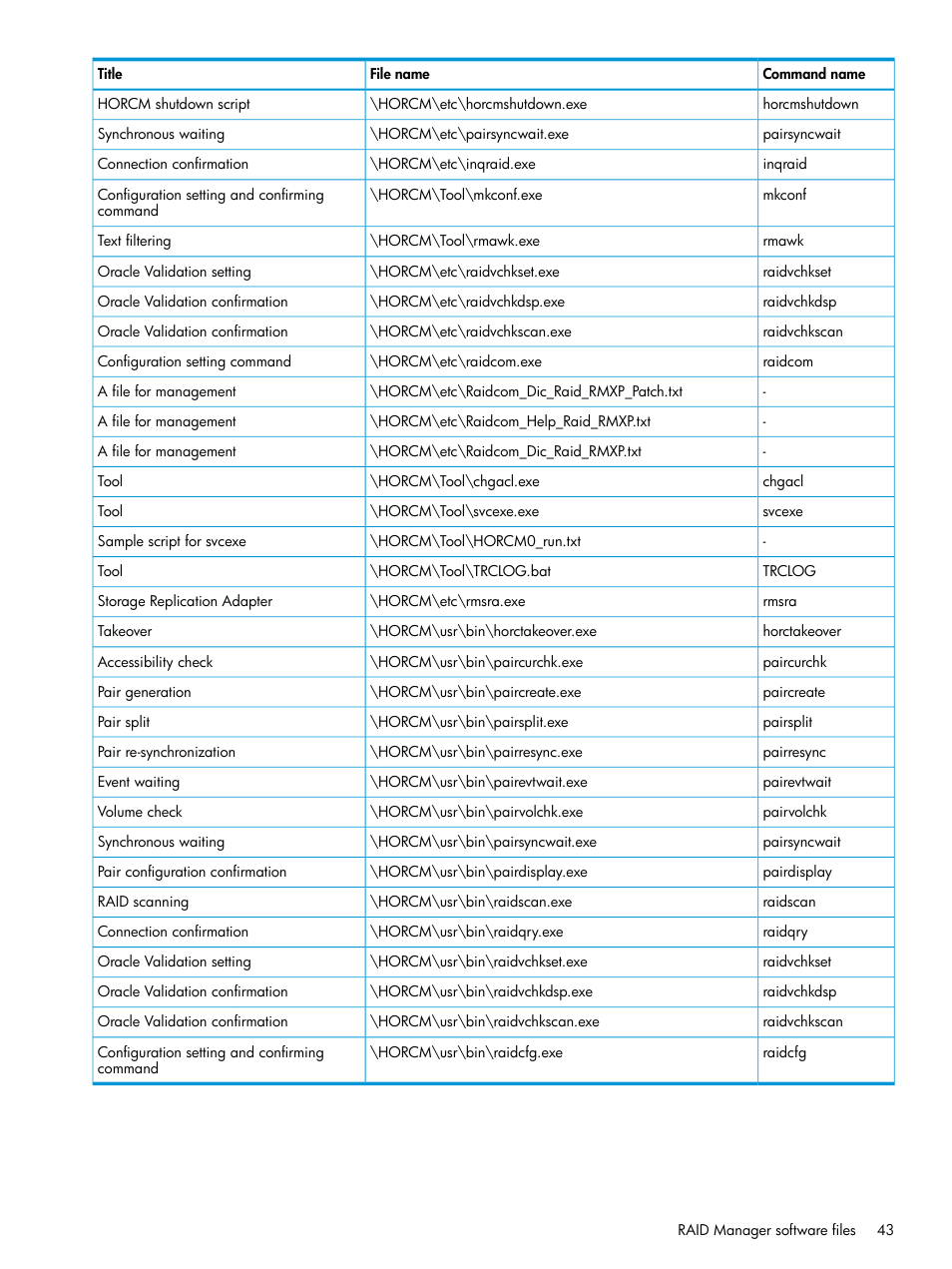 HP XP7 Storage User Manual | Page 43 / 304