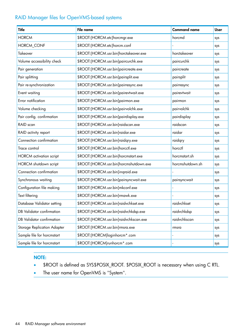 Raid manager files for openvms-based systems | HP XP7 Storage User Manual | Page 44 / 304