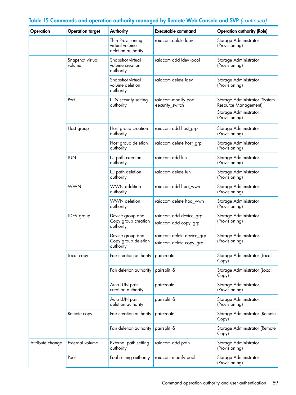 HP XP7 Storage User Manual | Page 59 / 304