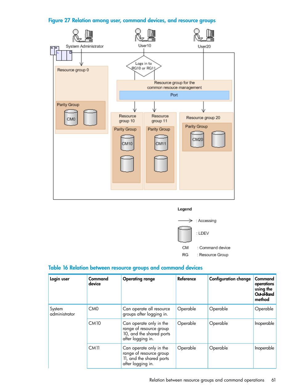 HP XP7 Storage User Manual | Page 61 / 304