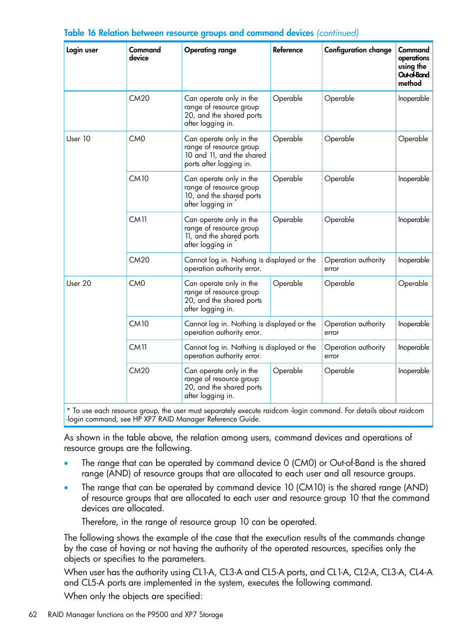 HP XP7 Storage User Manual | Page 62 / 304