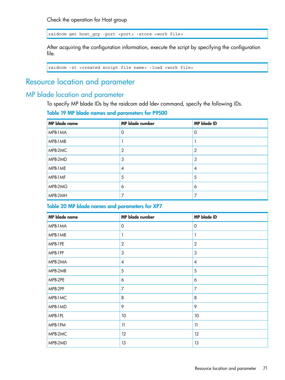 Resource location and parameter, Mp blade location and parameter | HP XP7 Storage User Manual | Page 71 / 304