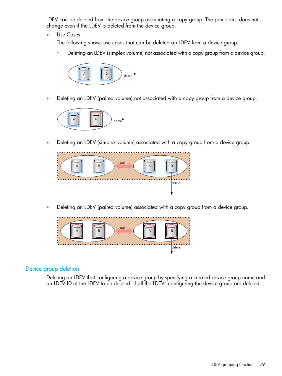 Device group deletion | HP XP7 Storage User Manual | Page 79 / 304