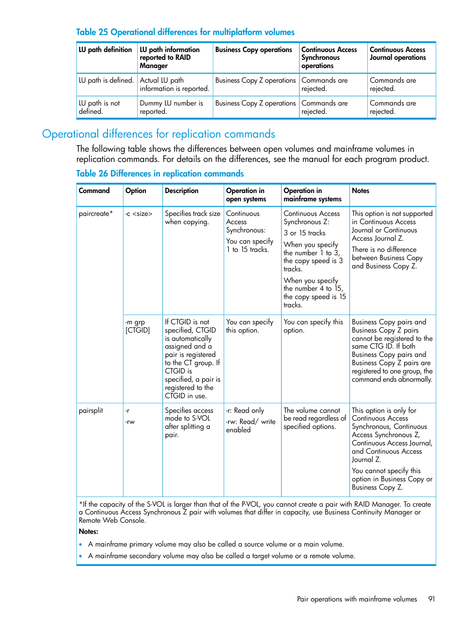 Operational differences for replication commands | HP XP7 Storage User Manual | Page 91 / 304