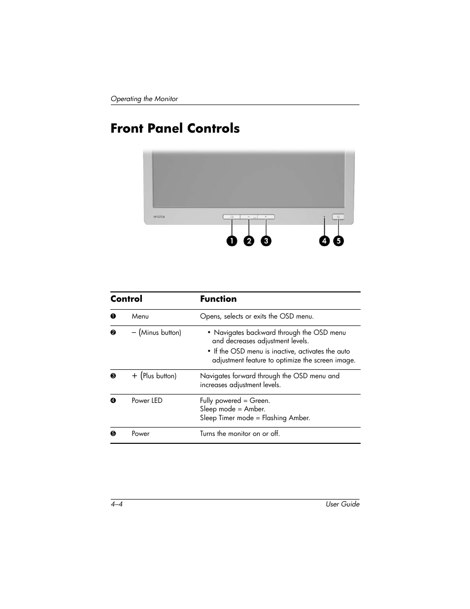 Front panel controls, Front panel controls –4 | HP L1506 15-inch LCD Monitor User Manual | Page 26 / 60