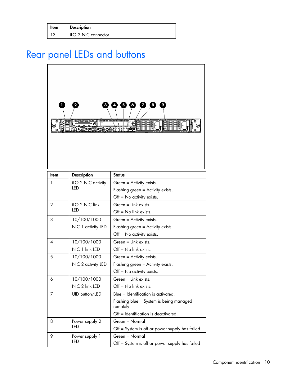 Rear panel leds and buttons | HP ProLiant DL365 Server User Manual | Page 10 / 116