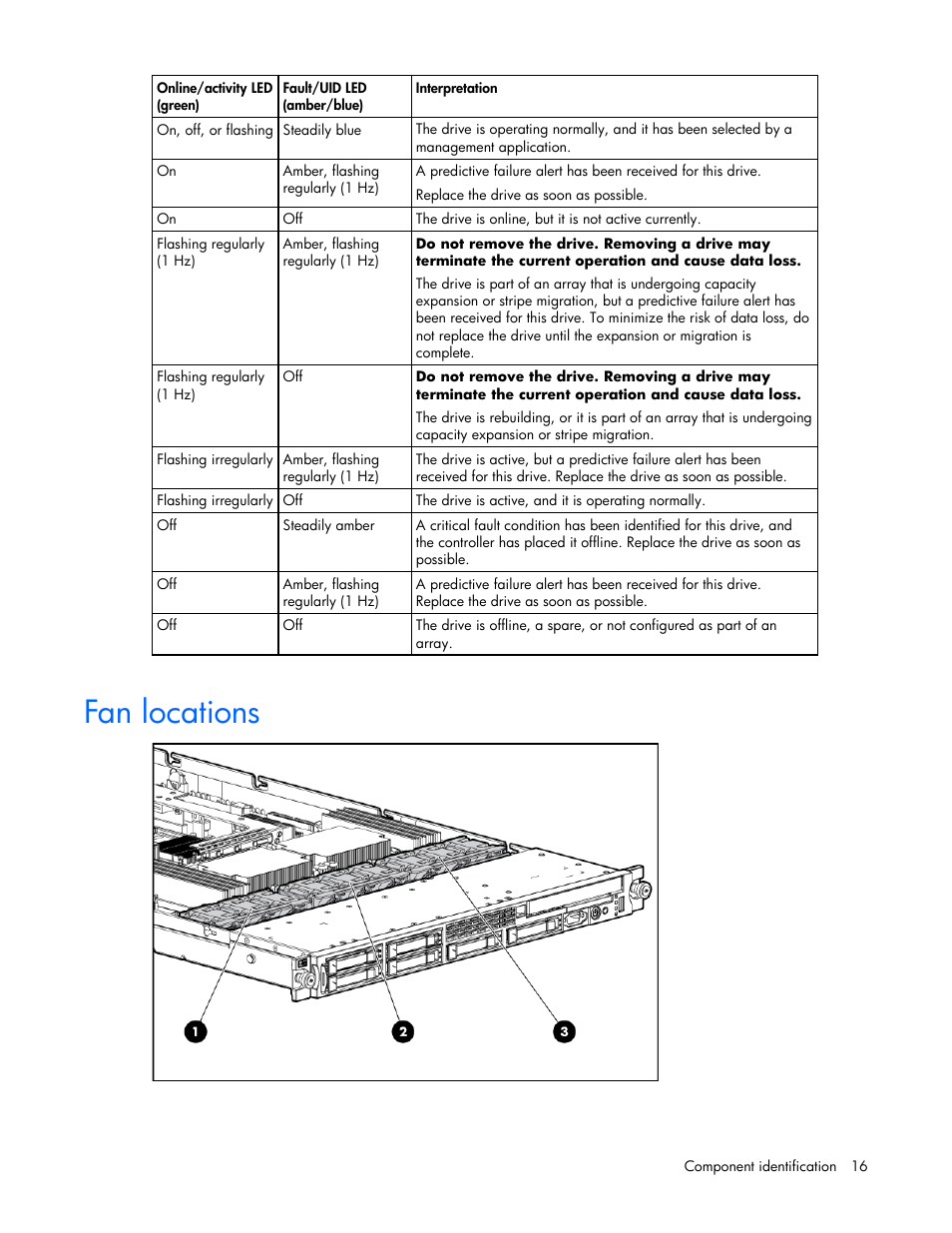 Fan locations | HP ProLiant DL365 Server User Manual | Page 16 / 116