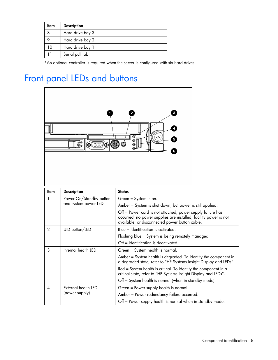 Front panel leds and buttons | HP ProLiant DL365 Server User Manual | Page 8 / 116