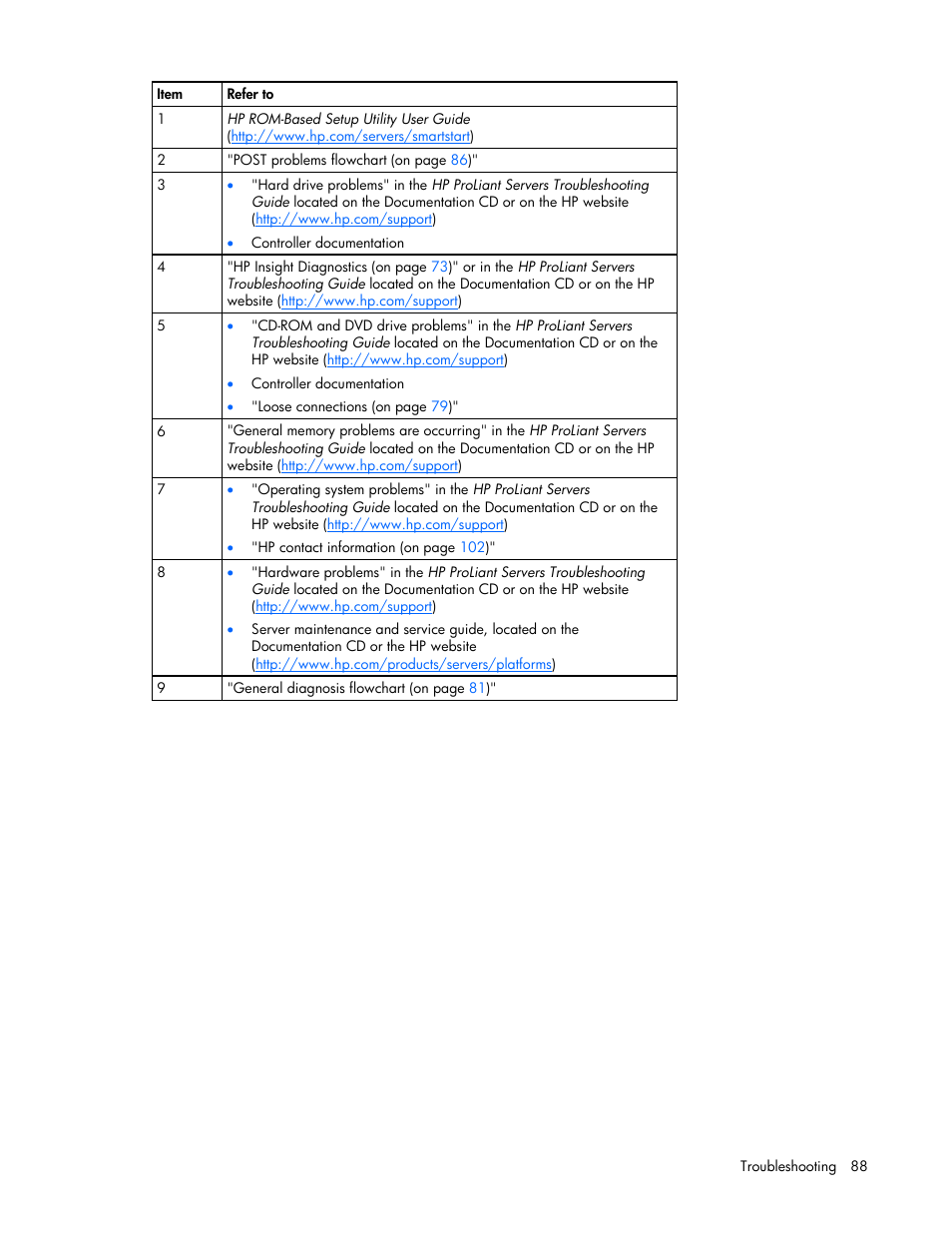 HP ProLiant DL365 Server User Manual | Page 88 / 116