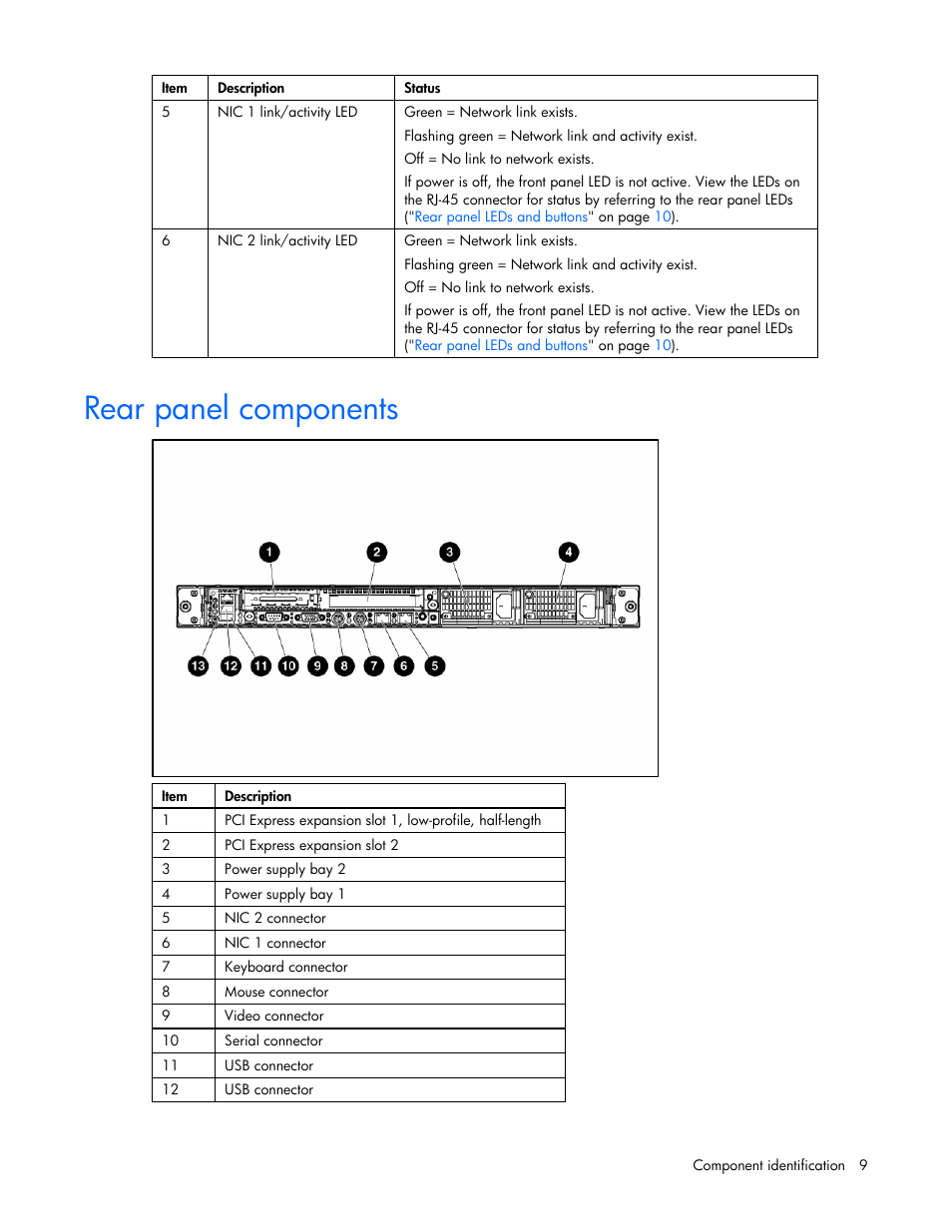 Rear panel components | HP ProLiant DL365 Server User Manual | Page 9 / 116