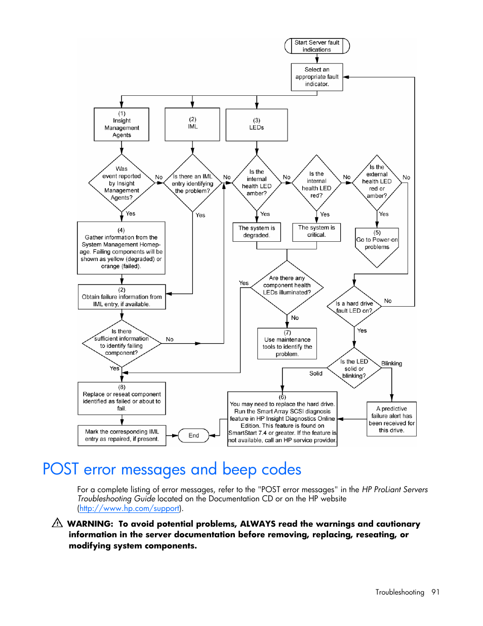 Post error messages and beep codes | HP ProLiant DL365 Server User Manual | Page 91 / 116