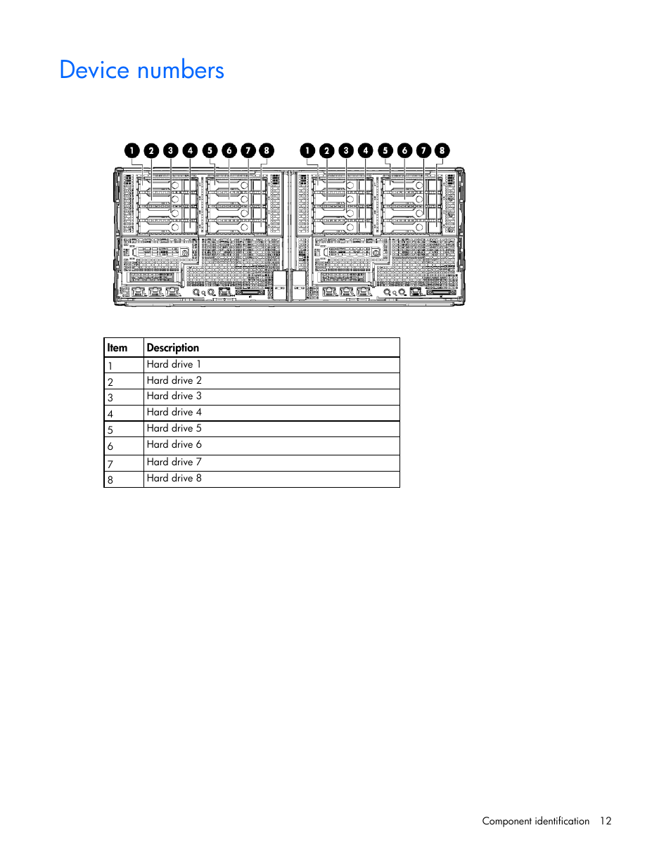 Device numbers | HP ProLiant SL270s Gen8 Server User Manual | Page 12 / 107