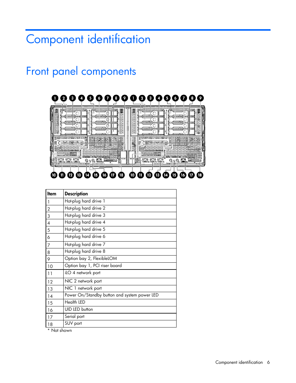 Component identification, Front panel components | HP ProLiant SL270s Gen8 Server User Manual | Page 6 / 107