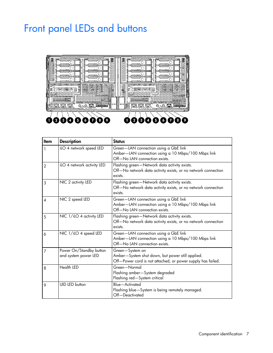 Front panel leds and buttons | HP ProLiant SL270s Gen8 Server User Manual | Page 7 / 107