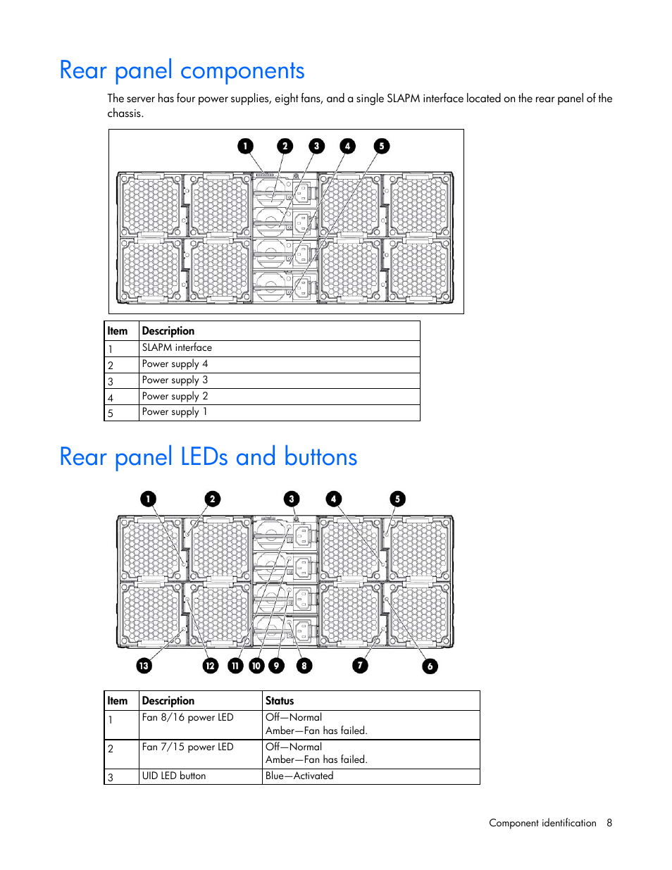 Rear panel components, Rear panel leds and buttons | HP ProLiant SL270s Gen8 Server User Manual | Page 8 / 107