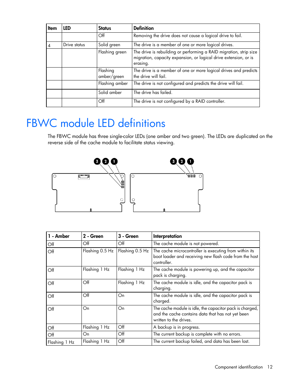 Fbwc module led definitions | HP ProLiant DL320e Gen8 v2-Server User Manual | Page 12 / 100