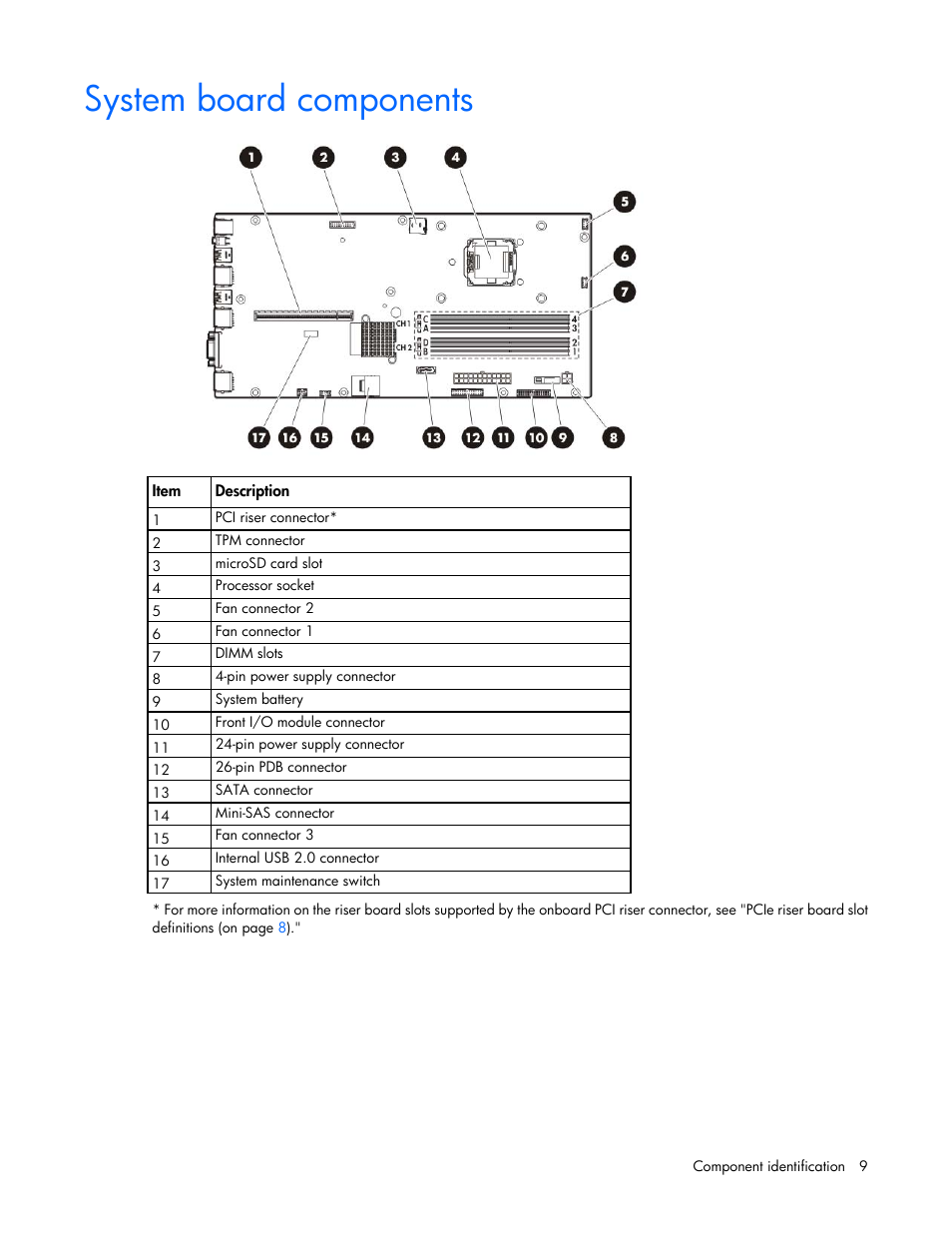 System board components | HP ProLiant DL320e Gen8 v2-Server User Manual | Page 9 / 100