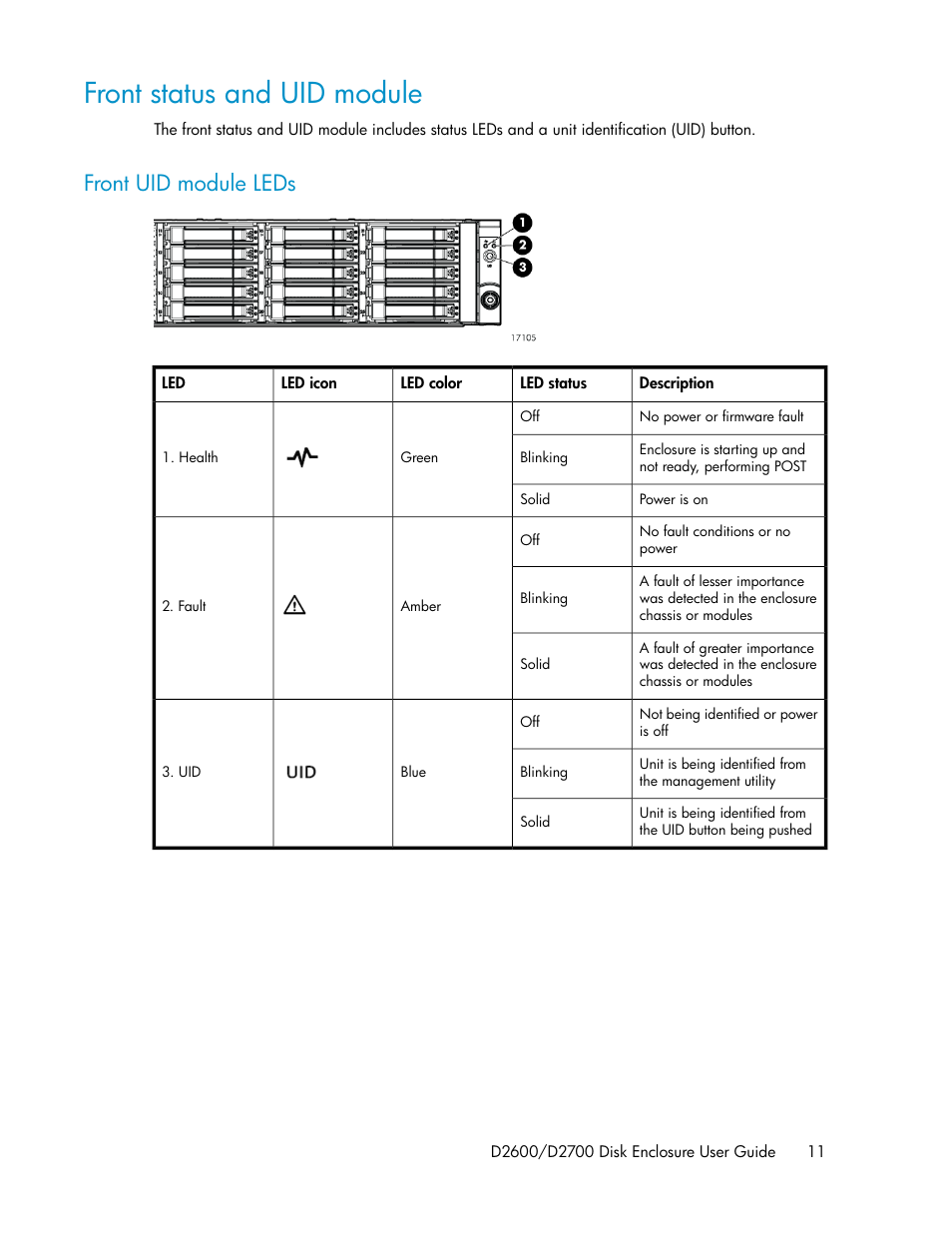 Front status and uid module, Front uid module leds | HP D2000 Disk Enclosures User Manual | Page 11 / 76