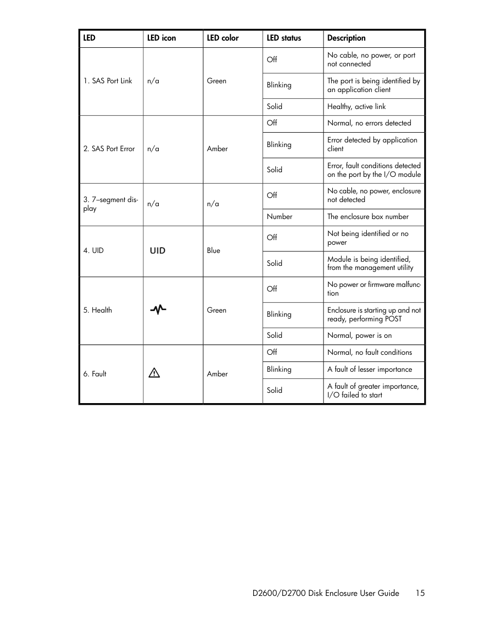 HP D2000 Disk Enclosures User Manual | Page 15 / 76