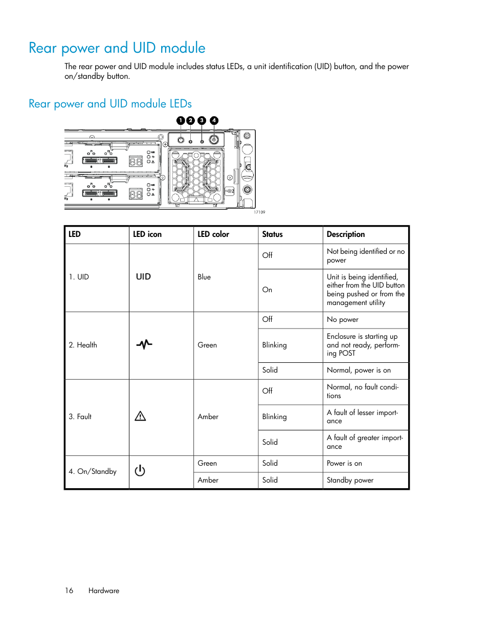 Rear power and uid module, Rear power and uid module leds | HP D2000 Disk Enclosures User Manual | Page 16 / 76