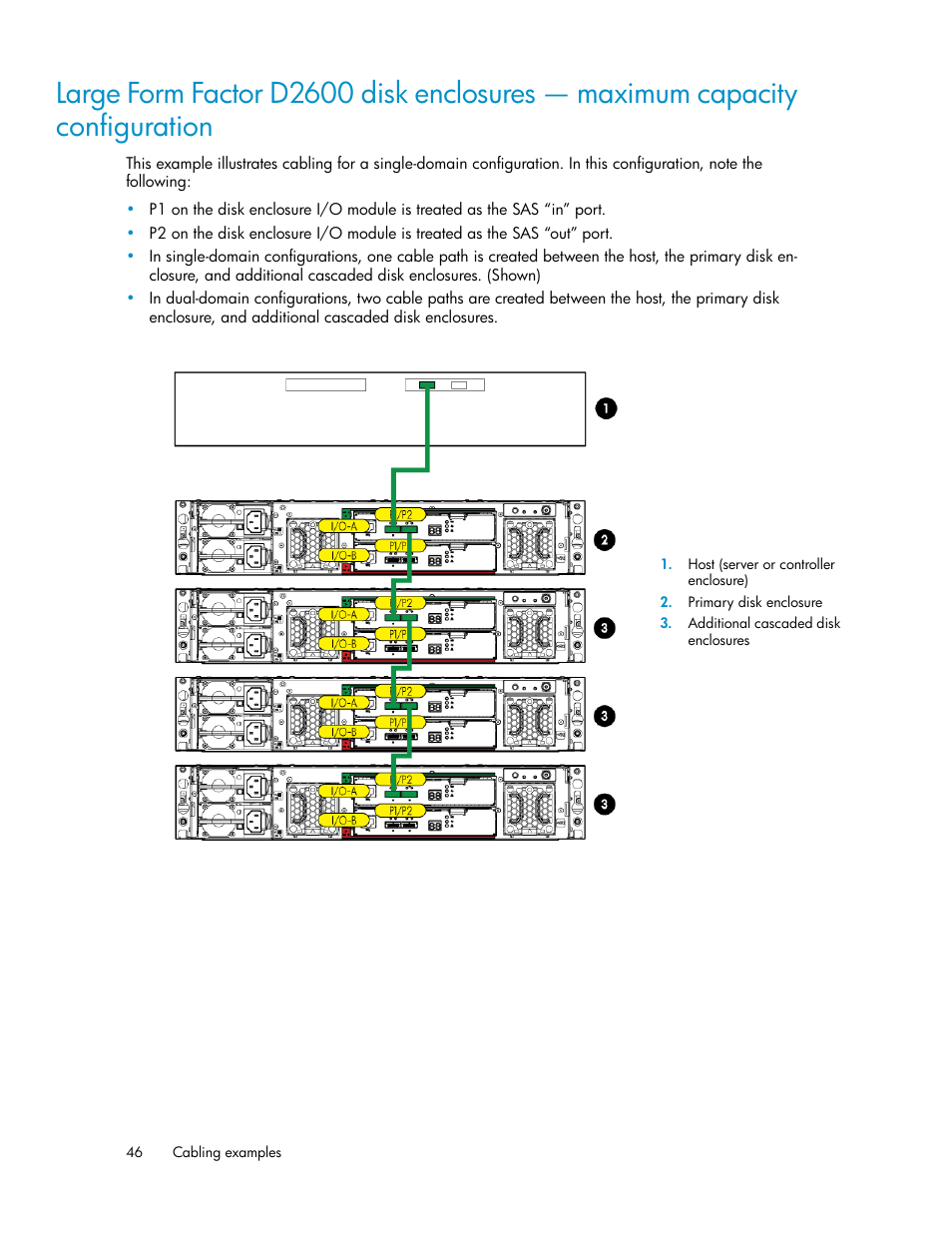 HP D2000 Disk Enclosures User Manual | Page 46 / 76