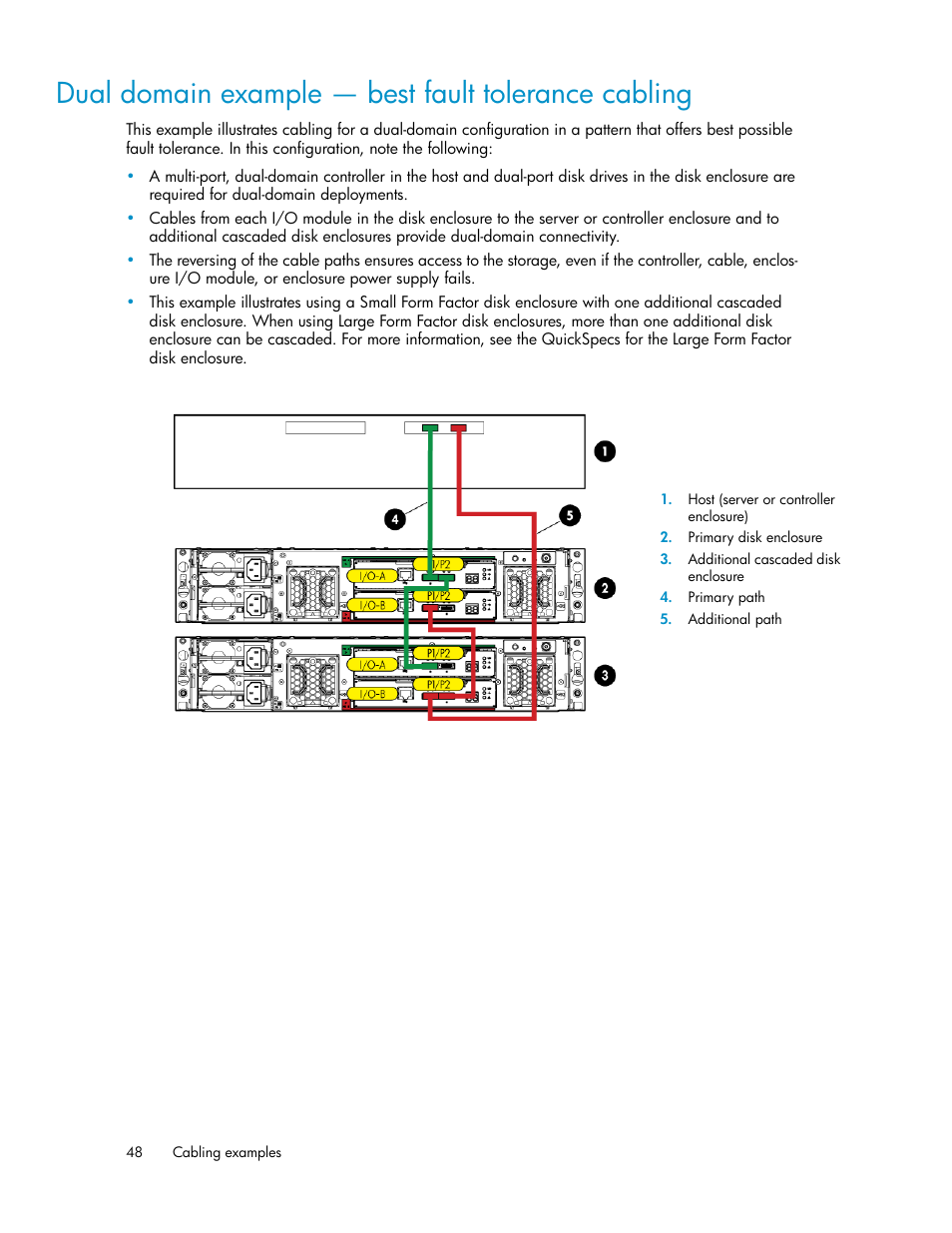 Dual domain example — best fault tolerance cabling | HP D2000 Disk Enclosures User Manual | Page 48 / 76