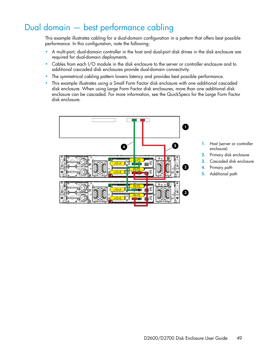 Dual domain — best performance cabling | HP D2000 Disk Enclosures User Manual | Page 49 / 76