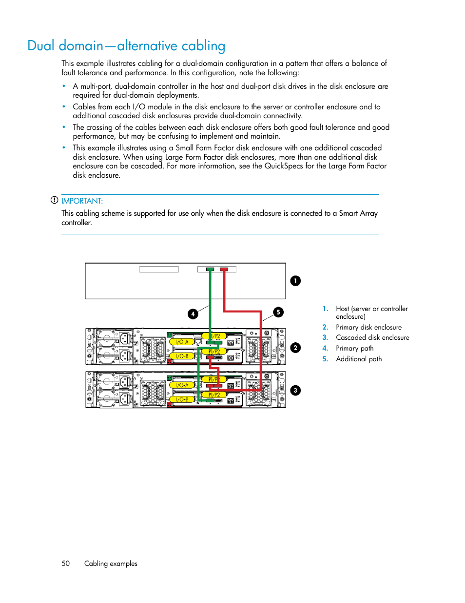 Dual domain—alternative cabling | HP D2000 Disk Enclosures User Manual | Page 50 / 76