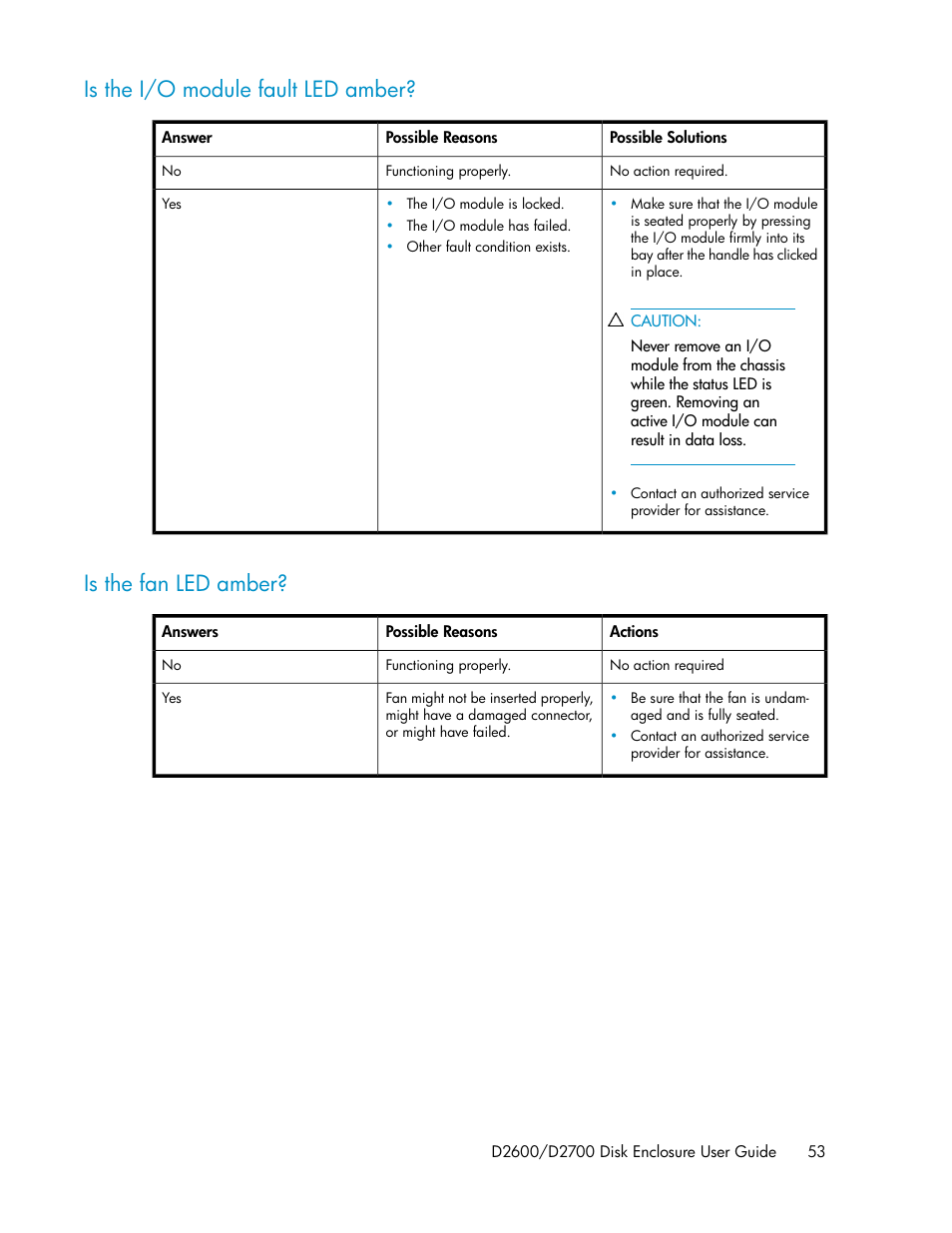 Is the i/o module fault led amber, Is the fan led amber, 53 is the fan led amber | HP D2000 Disk Enclosures User Manual | Page 53 / 76