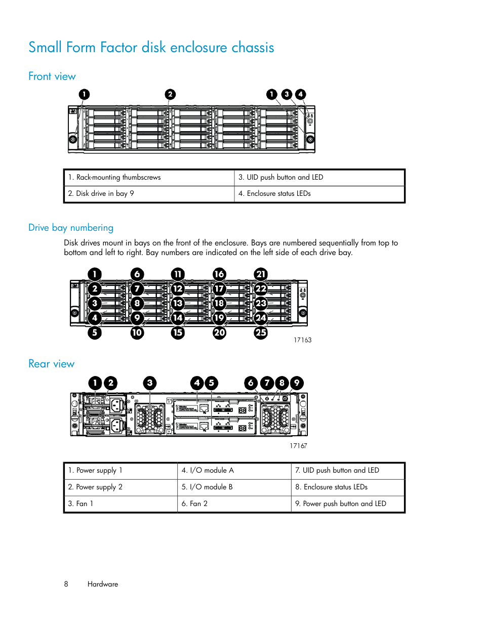 Small form factor disk enclosure chassis, Front view, Drive bay numbering | Rear view | HP D2000 Disk Enclosures User Manual | Page 8 / 76