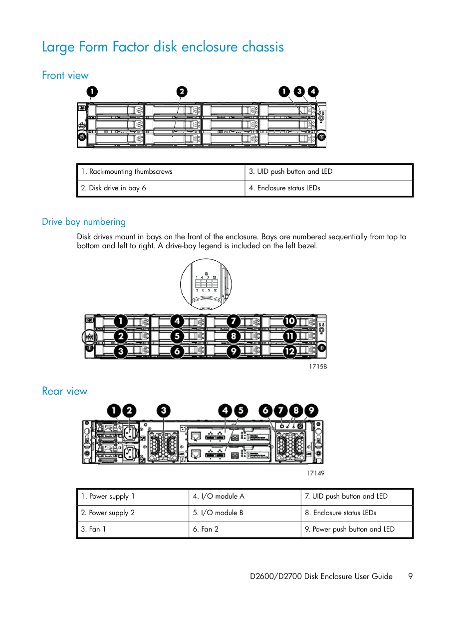 Large form factor disk enclosure chassis, Front view, Drive bay numbering | Rear view | HP D2000 Disk Enclosures User Manual | Page 9 / 76