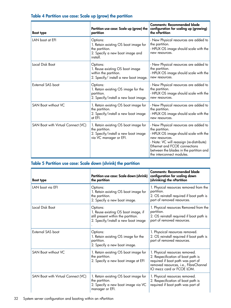 HP Integrity BL870c Server-Blade User Manual | Page 32 / 53