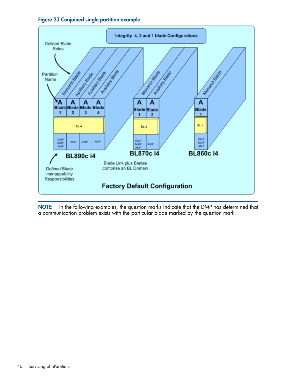 HP Integrity BL870c Server-Blade User Manual | Page 46 / 53