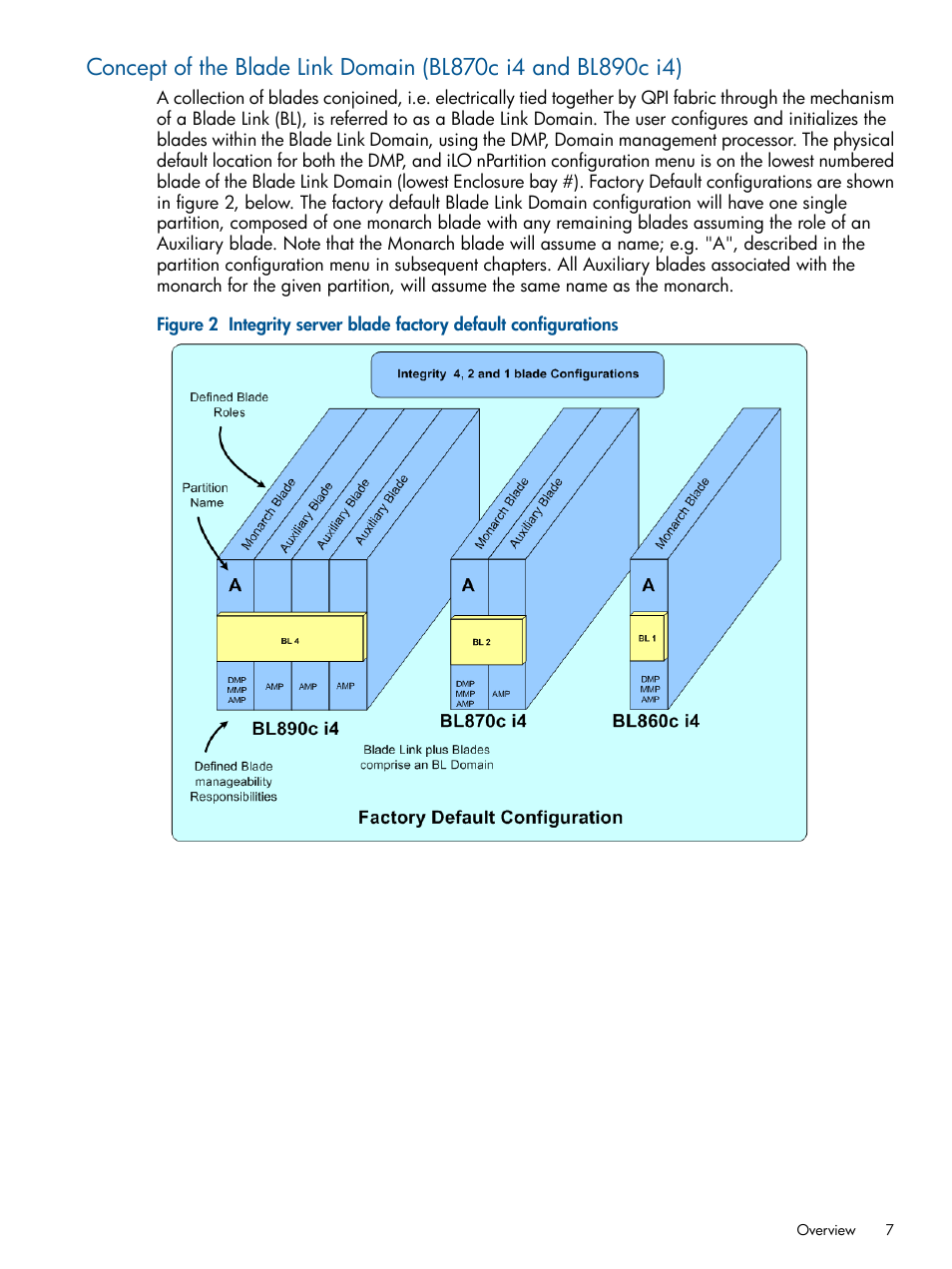 HP Integrity BL870c Server-Blade User Manual | Page 7 / 53