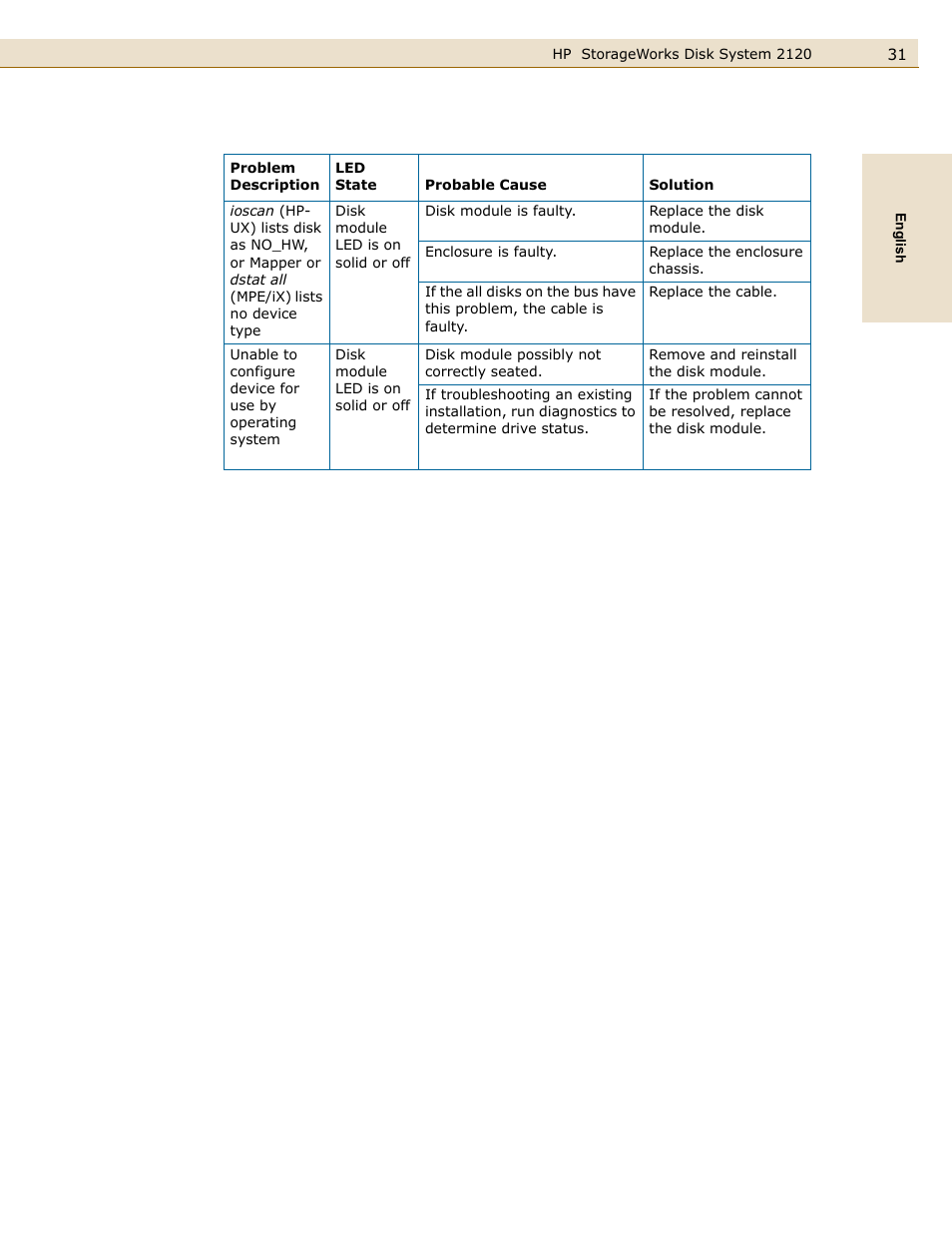 HP 2120 Disk System User Manual | Page 31 / 38