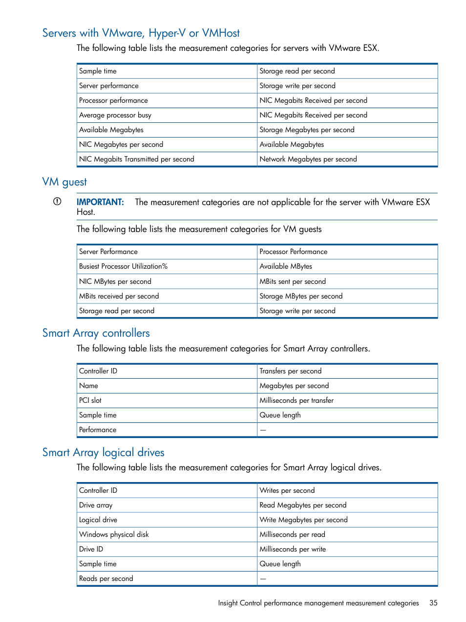 Servers with vmware, hyper-v or vmhost, Vm guest, Smart array controllers | Smart array logical drives | HP Insight Control User Manual | Page 35 / 73