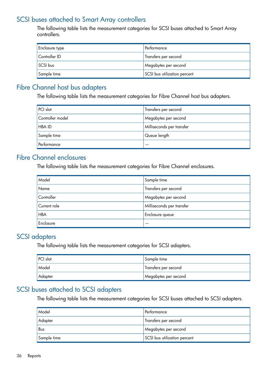 Scsi buses attached to smart array controllers, Fibre channel host bus adapters, Fibre channel enclosures | Scsi adapters, Scsi buses attached to scsi adapters | HP Insight Control User Manual | Page 36 / 73