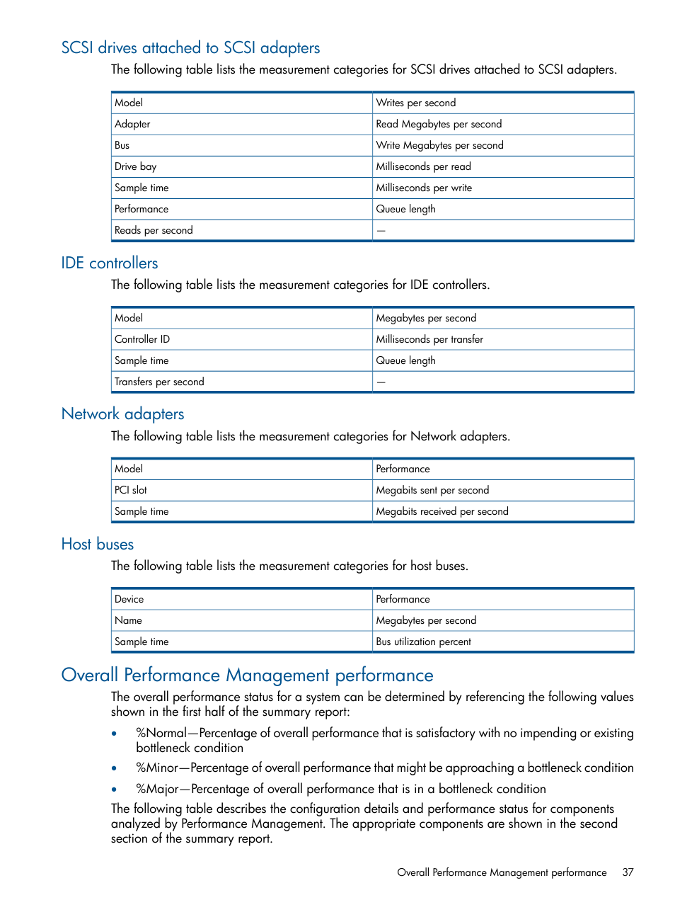 Scsi drives attached to scsi adapters, Ide controllers, Network adapters | Host buses, Overall performance management performance | HP Insight Control User Manual | Page 37 / 73