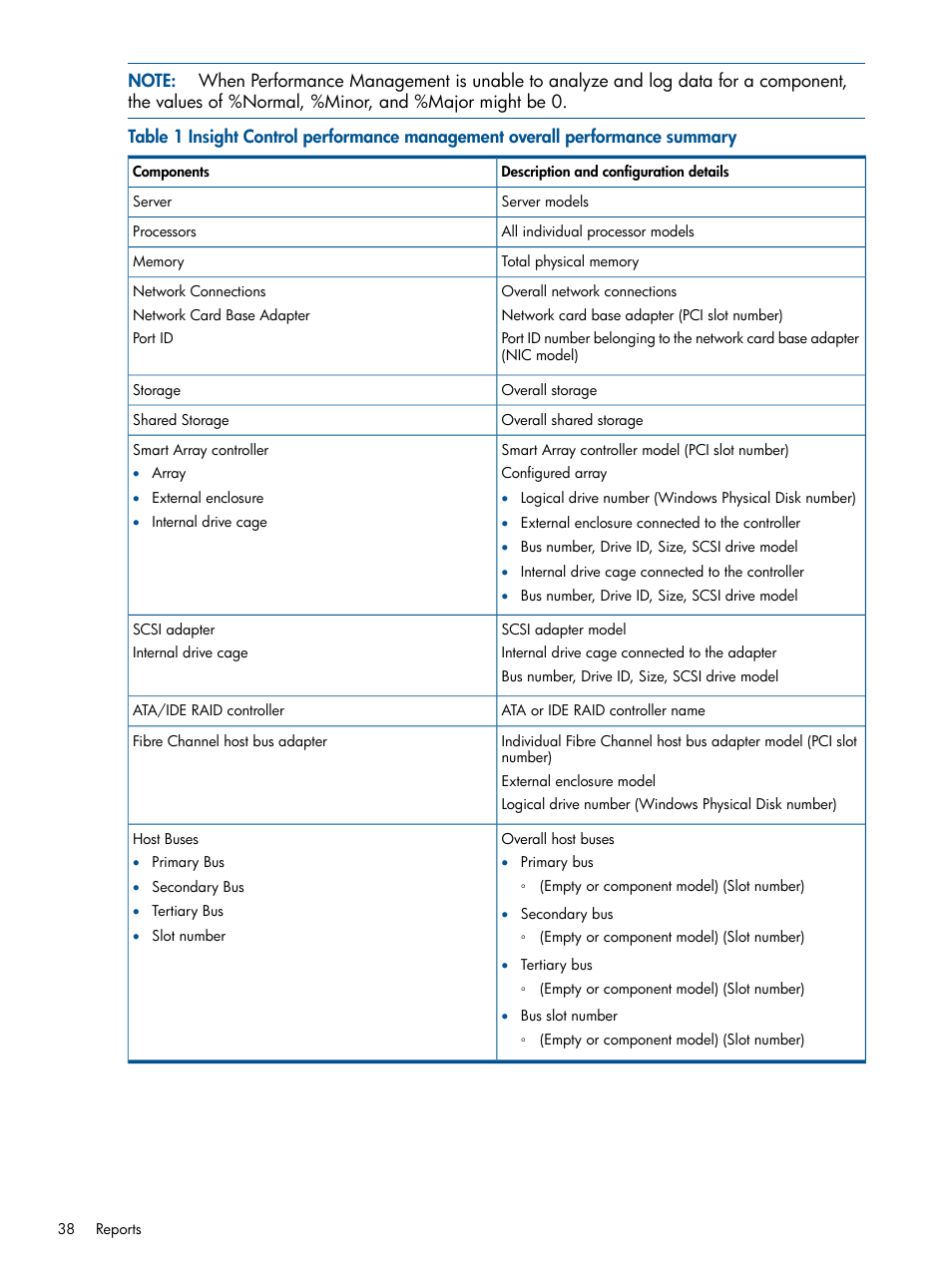 HP Insight Control User Manual | Page 38 / 73