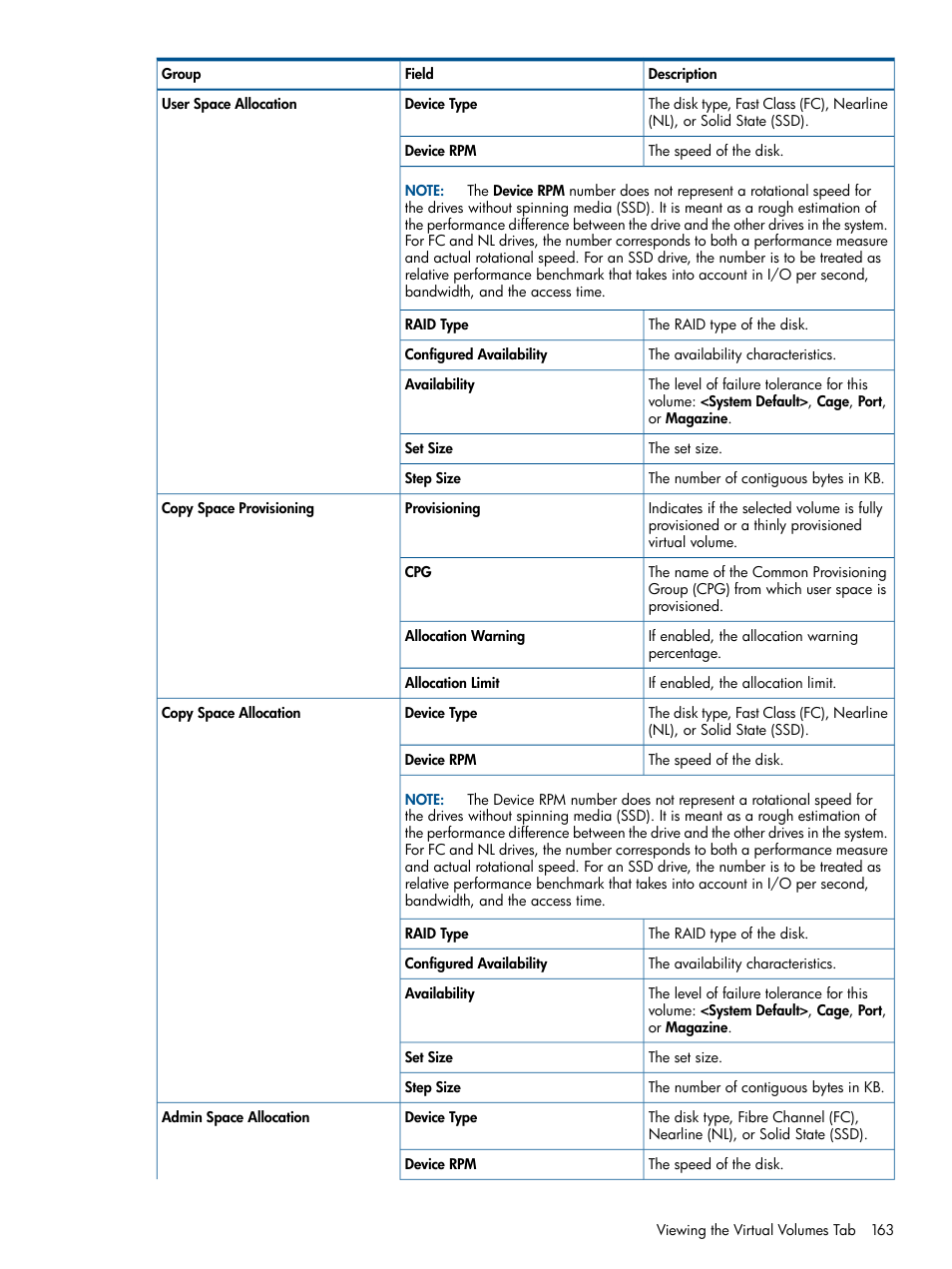 HP 3PAR Operating System Software User Manual | Page 163 / 426