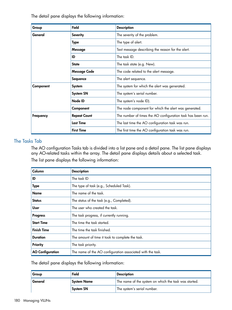 The tasks tab | HP 3PAR Operating System Software User Manual | Page 180 / 426