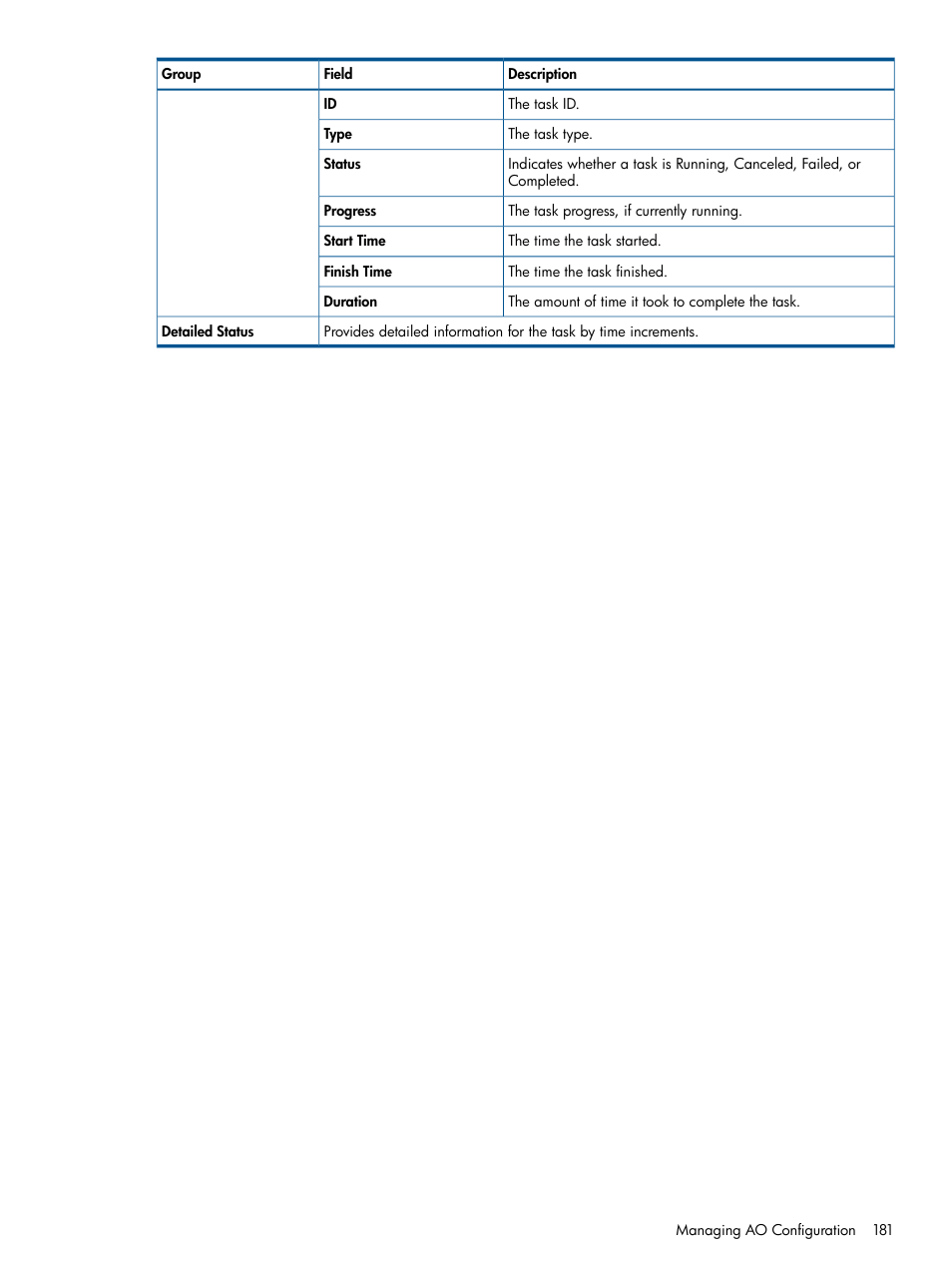 HP 3PAR Operating System Software User Manual | Page 181 / 426