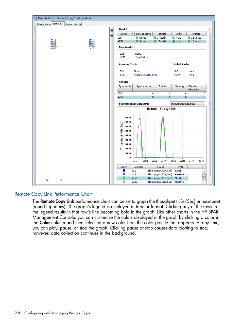 Remote copy link performance chart | HP 3PAR Operating System Software User Manual | Page 220 / 426