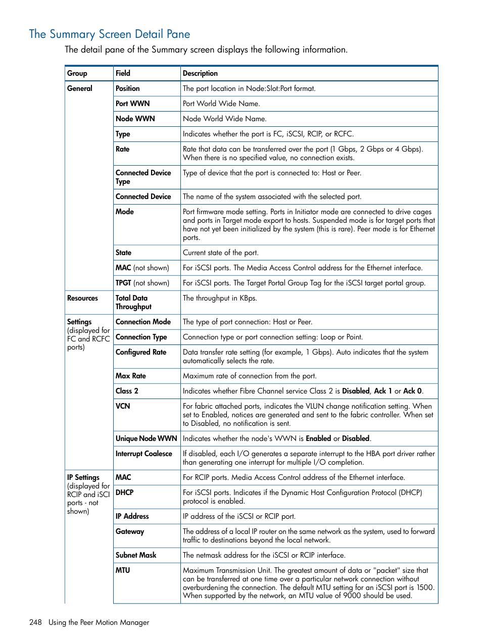 The summary screen detail pane | HP 3PAR Operating System Software User Manual | Page 248 / 426