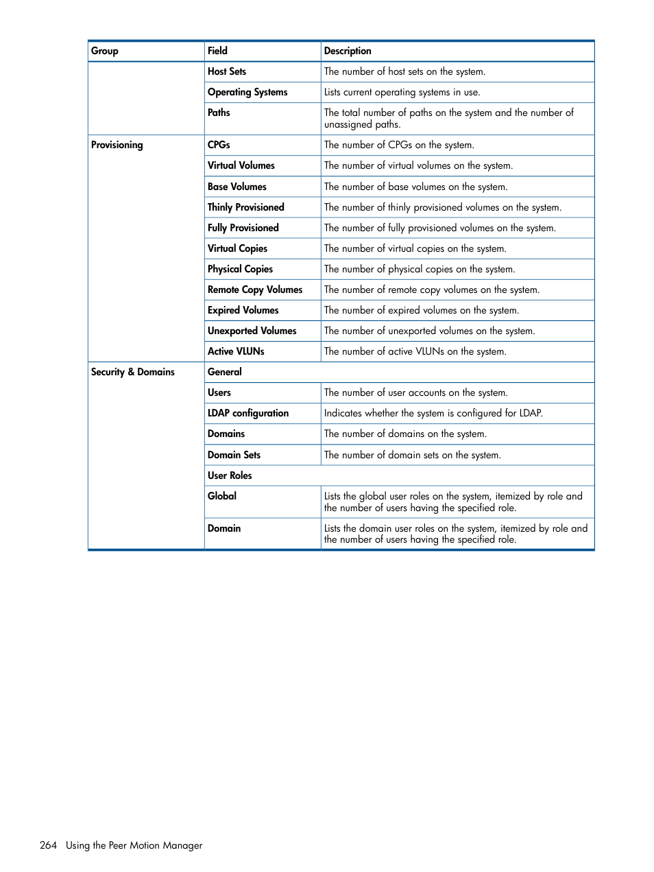 HP 3PAR Operating System Software User Manual | Page 264 / 426