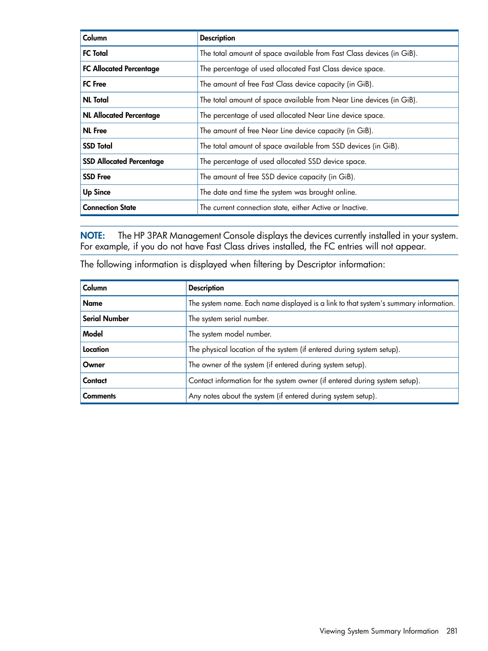 HP 3PAR Operating System Software User Manual | Page 281 / 426