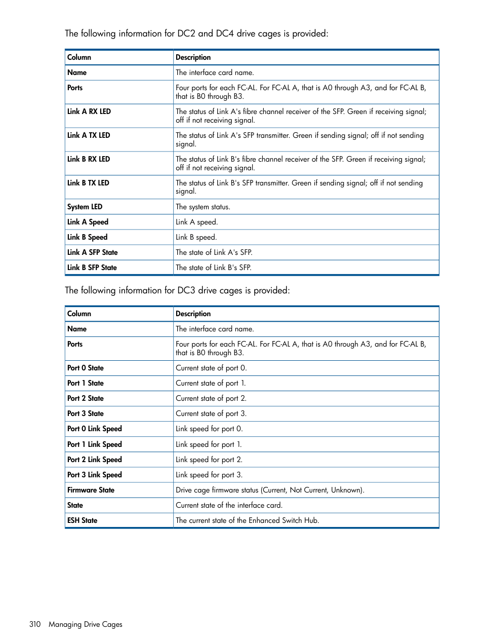 HP 3PAR Operating System Software User Manual | Page 310 / 426