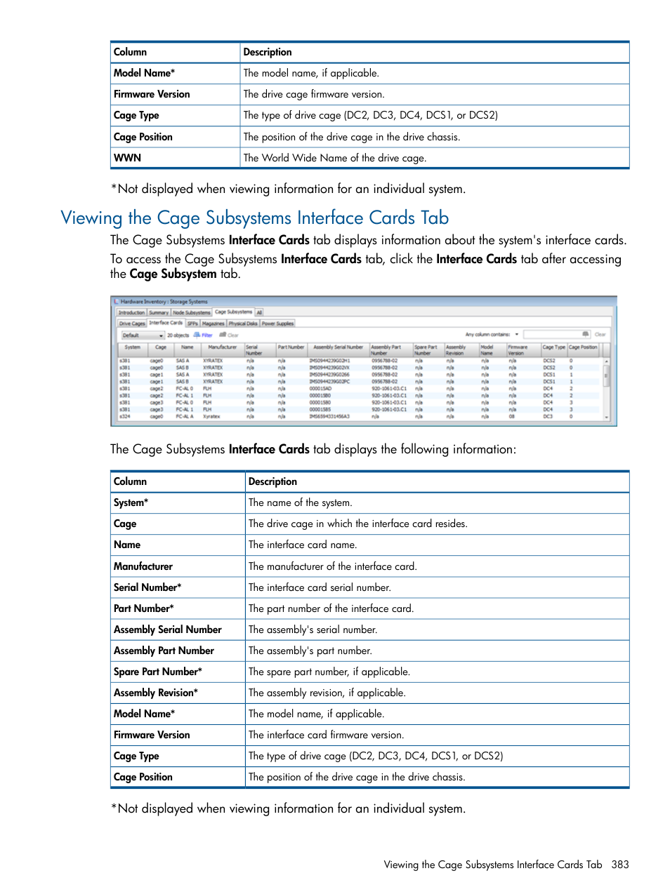 Viewing the cage subsystems interface cards tab | HP 3PAR Operating System Software User Manual | Page 383 / 426